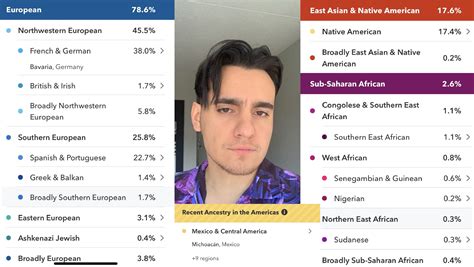 More Surprised With My Results Than Expected R23andme