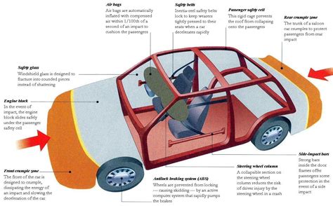 Safety Features Of A Car Diagram