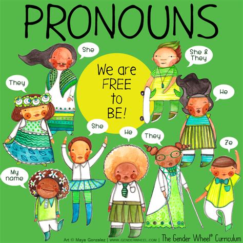 Understanding Pronouns The Gender Wheel Curriculum Gender Pronouns