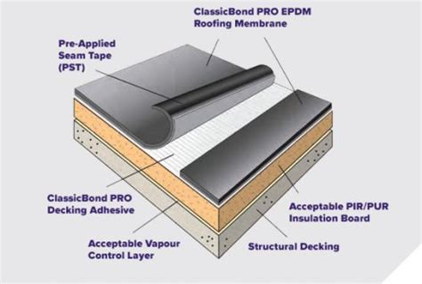 Classicbond Pro Epdm Roof System Classicbond