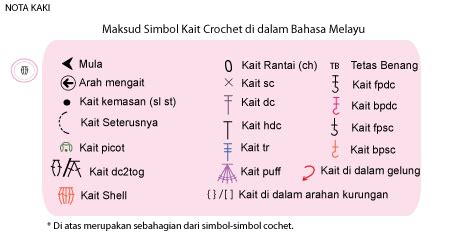 Kata ini popular dalam bahasa melayu sehingga dijadikan teka teki oleh orang melayu. Maksud Simbol Kait Crochet di dalam Bahasa Melayu ...