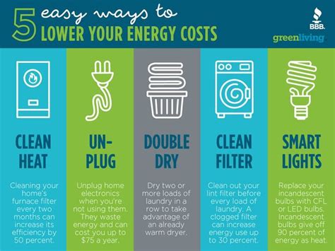 even the smallest efforts can help you save big on your energy bill cutyourenergycostsday