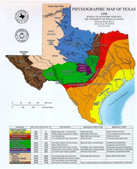 What Are The Four Regions Of Texas And How Do They Differ Quora