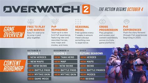 Overwatch 2 Season 2 Release Date New Character Additions The Loadout