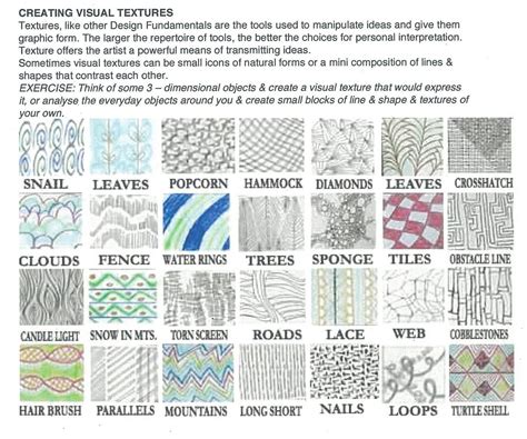 TEXTURE | Visual texture, Texture drawing, Texture