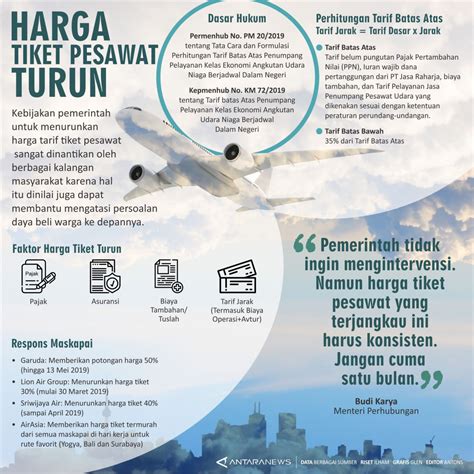 Dipublish oleh r quiserto juni 26, 2015. Harga Tiket Pesawat Turun - acehimage.com