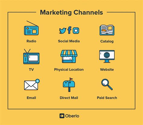 The Complete Guide To Marketing Channels Introduction