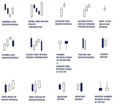 By the end of this course, you will be able to perform technical analysis on any given chart. How to read a candlestick bar chart - Quora