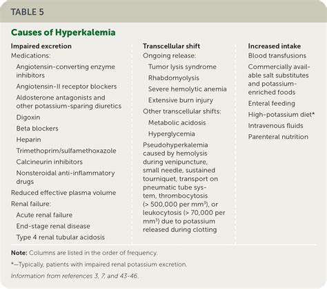 Potassium Disorders Hypokalemia And Hyperkalemia Aafp