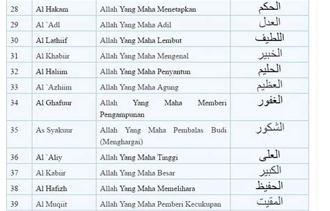 Mari kita belajar memahami tulisan latin asmaul husna beserta terjemahan indonesia. Download Mp3 Asmaul Husna Dan Artinya Indonesia Cerita