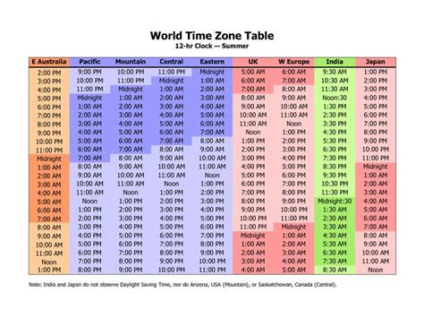25 Unique World Time Zones Ideas On Pinterest Time Zones Time Zone