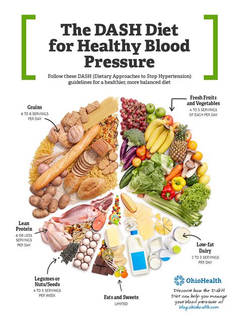 Also influences fat and protein metabolism; Use the DASH Diet to Easily Lower Your Blood Pressure