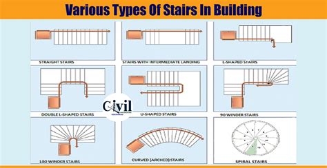 Various Types Of Stairs In Building Engineering Discoveries