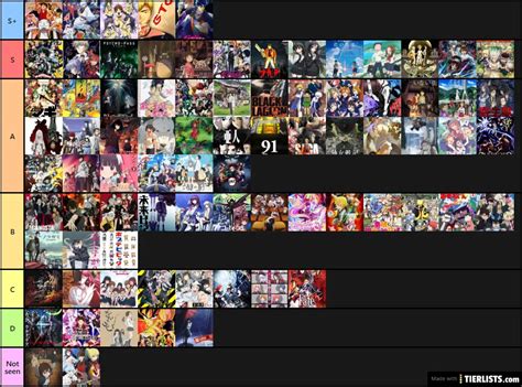 Tier List Anime By Aracnote Tier List Tierlists Hot Sex Picture