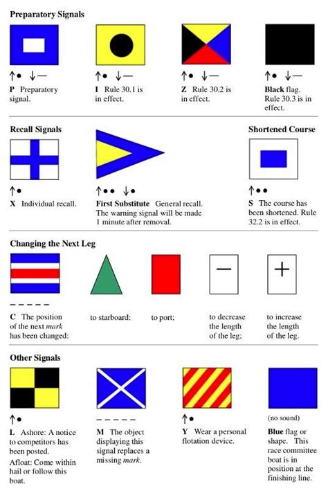 Signal Flags And Their Meanings Life Of Sailing
