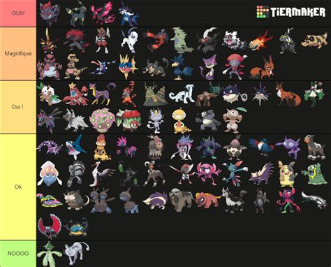 All Dark Type Pokemon Tier List Community Rankings Tiermaker