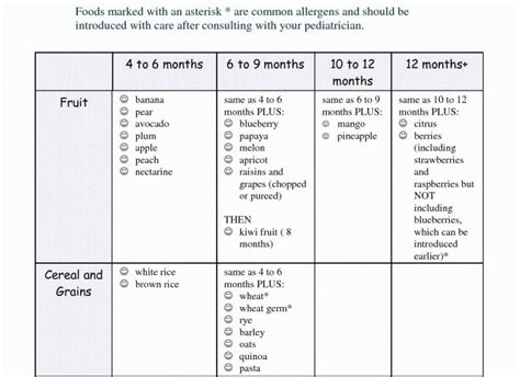 Stage 1 baby foods are the first type of baby foods you should offer your baby. Baby Food Chart - Plan Baby's Menu at a Glance | Baby food ...