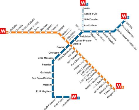 Metro De Roma Líneas Precios Horarios Y Mapa