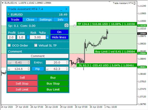 Download The Trade Assistant Mt4 Demo Trading Utility For Metatrader
