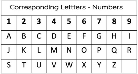 Alphabet And Corresponding Number Chart