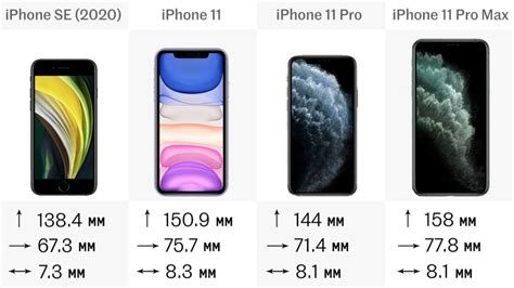 We compare the iphone 11, iphone 11 pro and iphone 11 pro max to help you decide which apple phone makes the most sense for you. Сравниваем айфоны: iPhone SE 2020 против iPhone 11, 11 Pro ...
