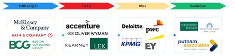 Top Consulting Firms 2023 The Complete Rankings Mconsultingprep