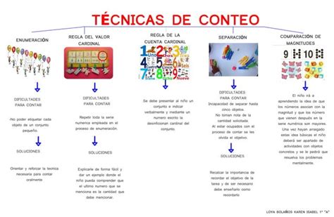 Técnicas De Conteo