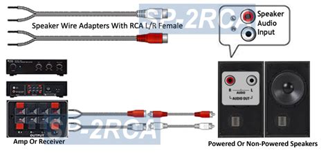 Speaker Wire To Rca Adapter Kit