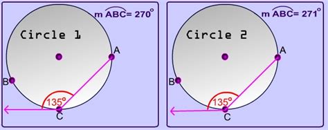 Circles The Angle Formed By A Chord And A Tangent Intercepted Arc