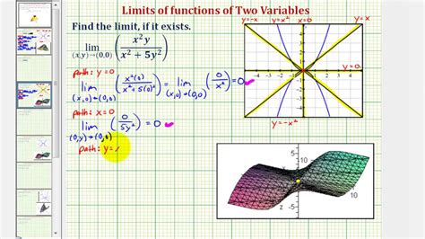 In mathematics, the term function is very famous. Ex: Limit of a Function of Two Variables (Origin - Exist ...