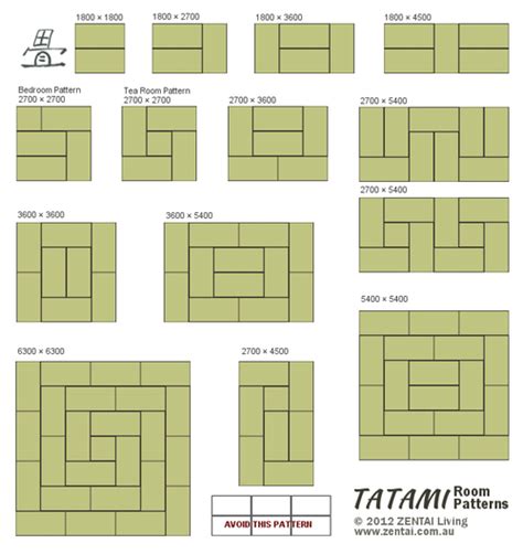 Tatami Mat Tea Room Package 4 12 Mats Zentai Living