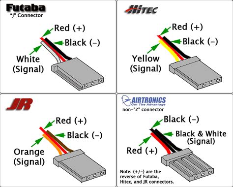 An Introduction To The Servo Motor How Servos Work Circuit Crush