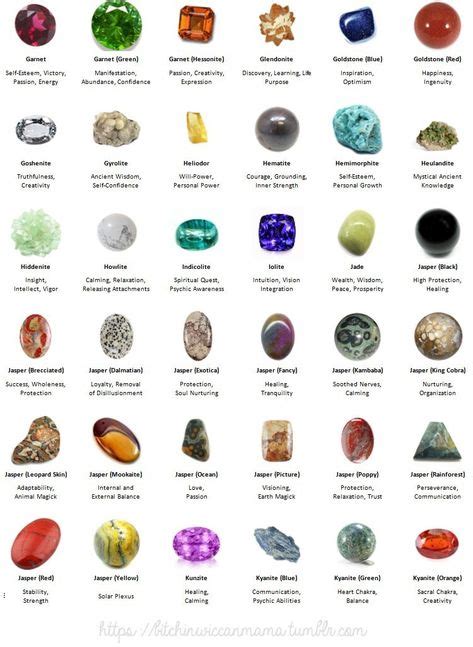 7 Crystal Names Ideas Crystal Names Crystal Identification Crystal