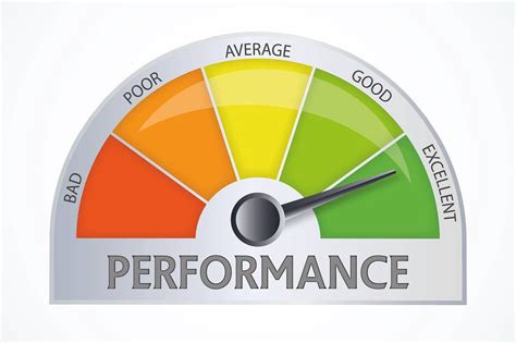 How To Establish And Maintain Effective Performance Review Process