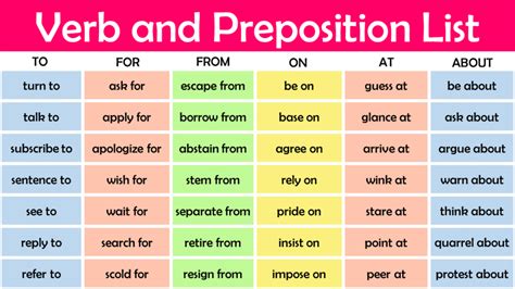 Verbs And Prepositions A Huge List Of Verb Preposition Combination Vrogue