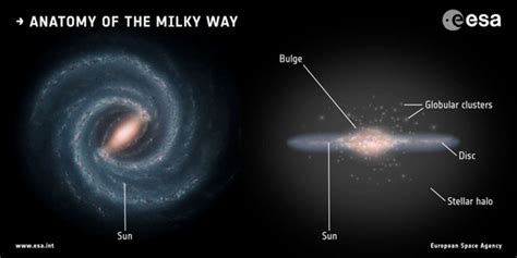 The Milky Way Devoured Another Galaxy 10 Billion Years Ago Seeker