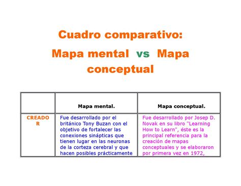 Caracteristicas De Un Mapa Conceptual Cuadro Comparativo Images