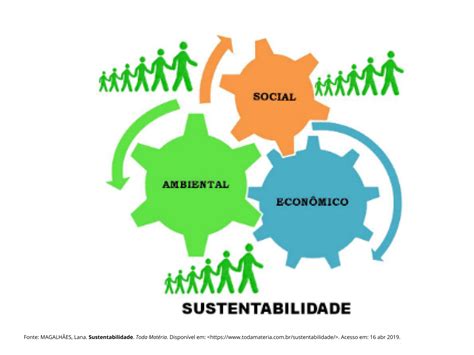 é Importante Considerar Que A Sustentabilidade Possui Diferentes Definições.