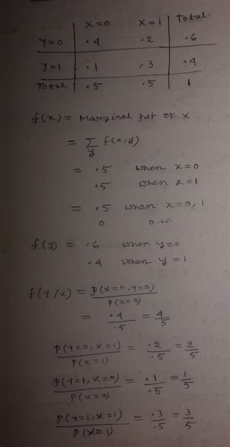 you have two random variables x and y with joint distribution given by the following table