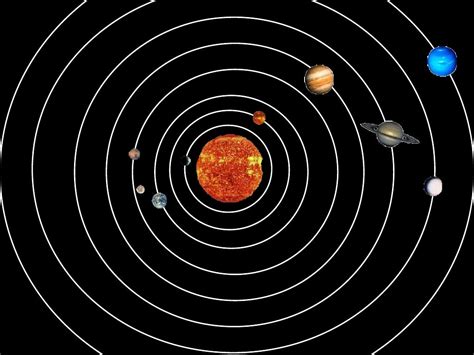 How To Make An Animated Solar System