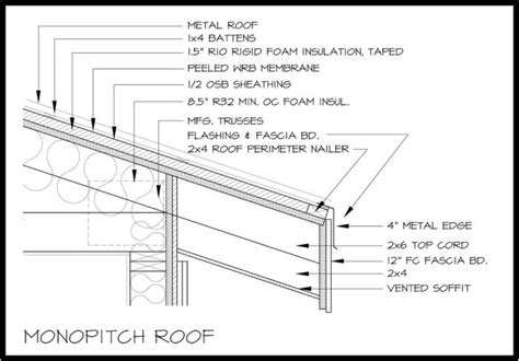 Designs And Construction Detail Of Mono Pitch Roofs