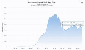 Ethereum S Static Hashrate Puzzles Amid Price Volatility Trustnodes