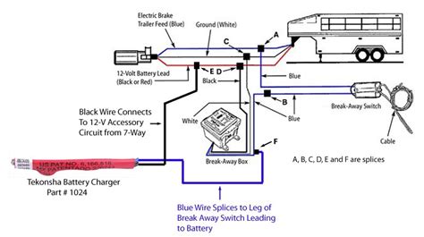 Trailer wiring diagrams showing you the typical wiring for most single axle trailer and tandem axle trailers. How is Tekonsha Break Away Battery Charger # 1024 Wired | etrailer.com