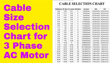 Wire Size For 1 2 Hp Motor