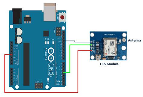 Makerobot Education Gps Module Interfacing With Arduino Uno
