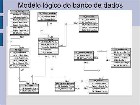 Topo 62 Foto Modelo Logico Banco De Dados Vn