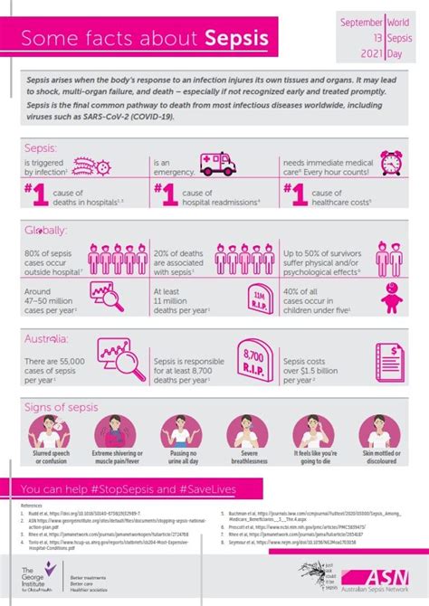 First Population Level Study To Assess The Incidence And Outcomes Of