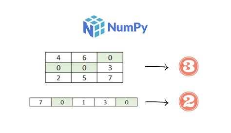 Filter A Numpy Array With Examples Data Science Parichay