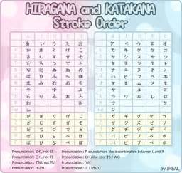 To a lesser extent, modern written japanese also uses acronyms from the latin alphabet, for example in terms such as bc/ad, a.m./p.m., fbi, and cd. Hiragana and Katakana Alphabet | Japanische wörter lernen ...