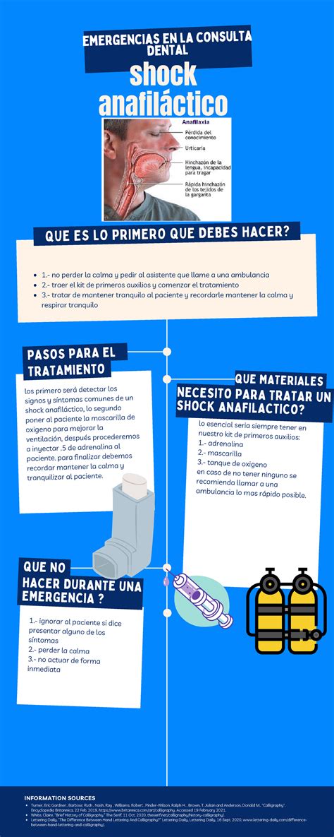 Infografía Sobre Una Emergencia Shock Anafiláctico Que No 1 Ignorar